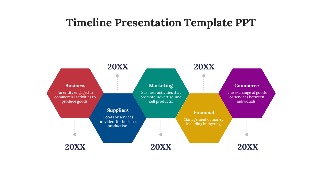 Timeline presentation slide with colorful hexagonal shapes for each stage with descriptions on a white backdrop.