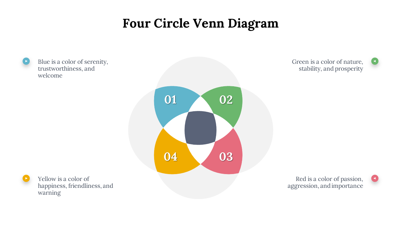 700597-4-circle-venn-diagram-10