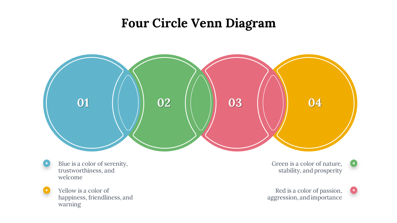 700597-4-circle-venn-diagram-11