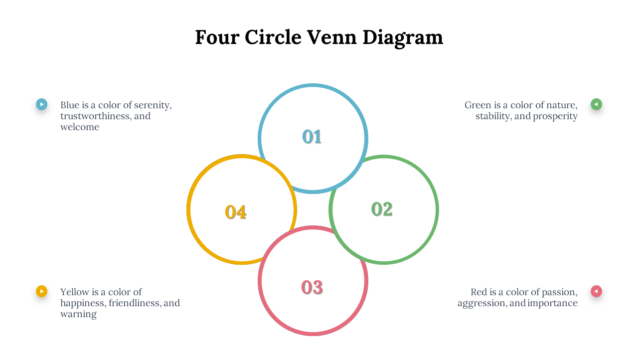 700597-4-circle-venn-diagram-13