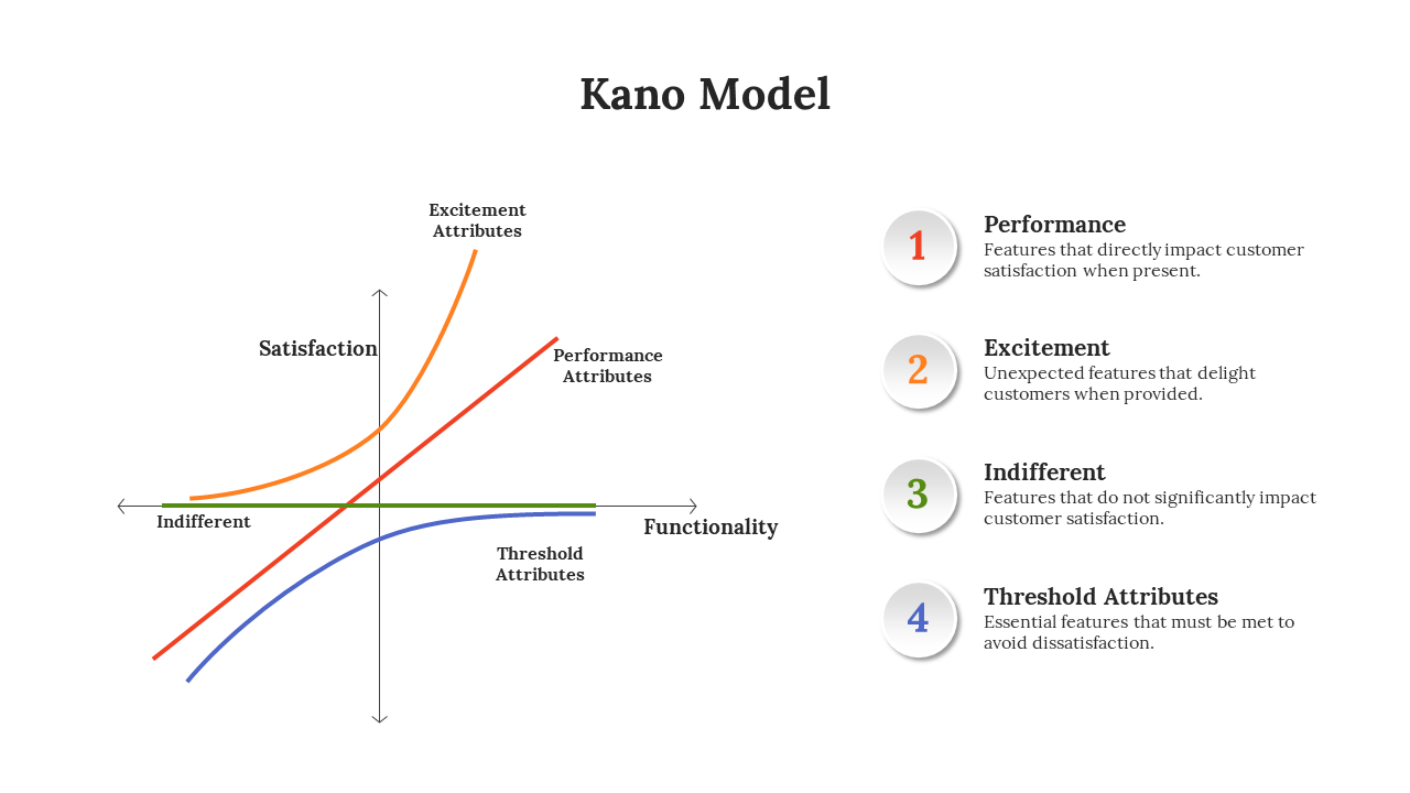 64342-kano-model-05