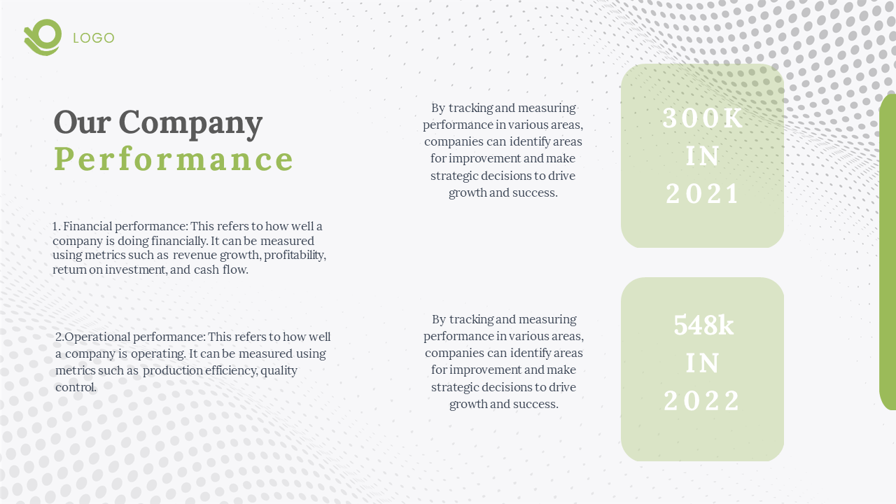 Our Company Performance slide displays metrics on financial and operational performance on a white backdrop with dot design.