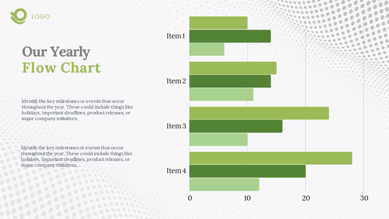 Our Yearly flow chart slide with a horizontal green bar chart showing different items on a white backdrop with a dot design.
