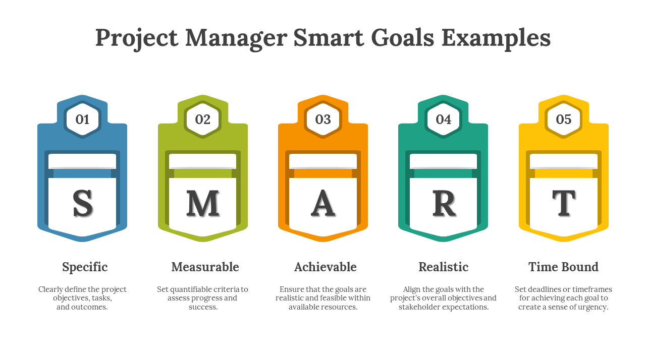 700650-project-manager-smart-goals-examples-02