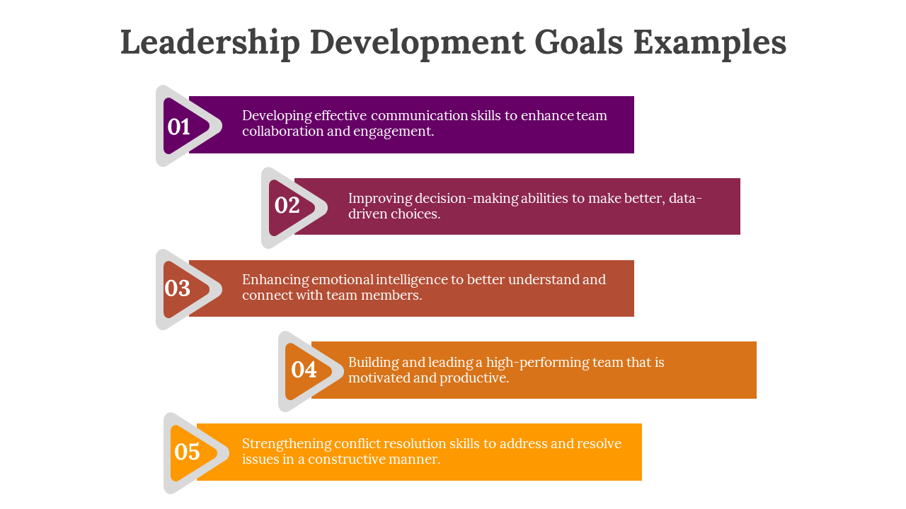 700657-leadership-development-goals-examples-04