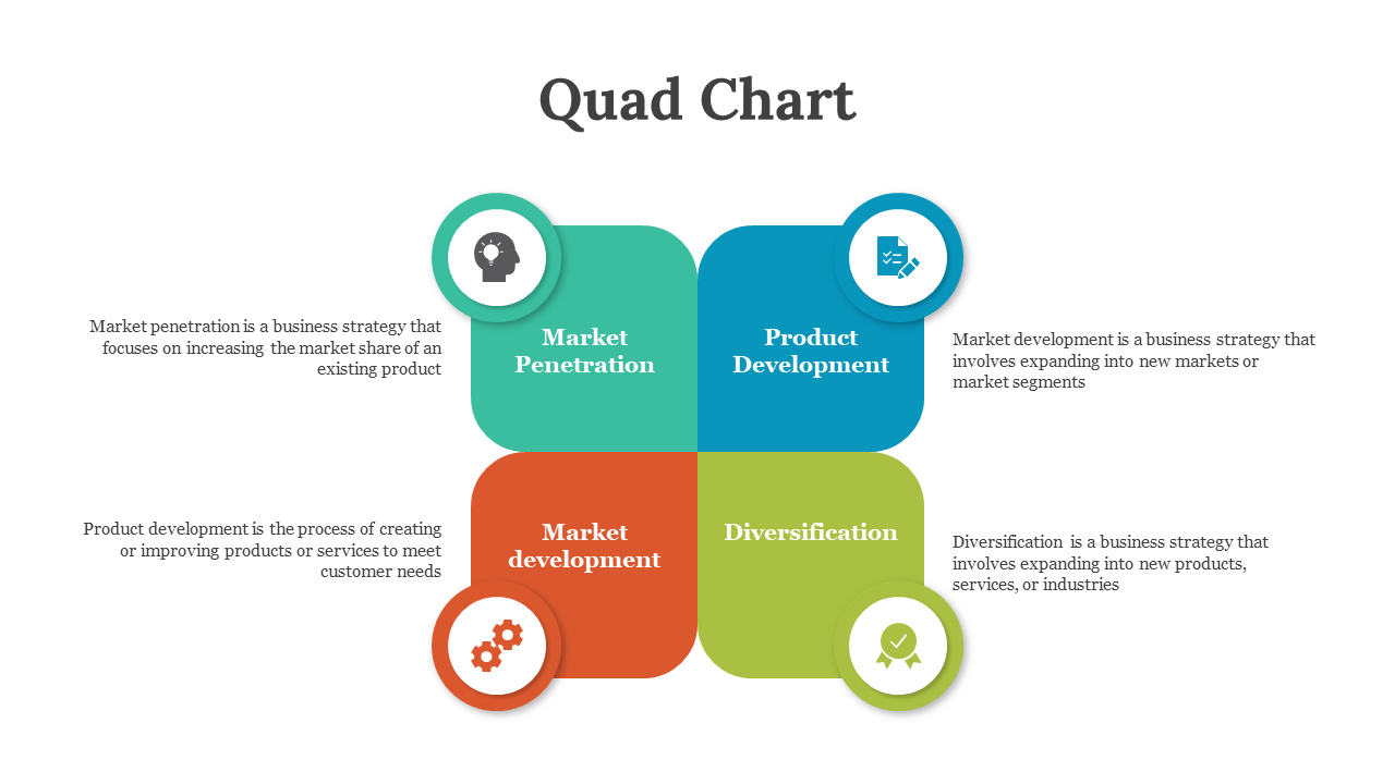 Quad chart showing four business strategies in colorful blocks with corresponding icons and brief descriptions.