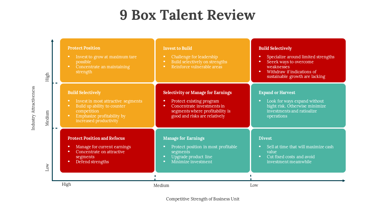 700718-9-box-talent-review-04