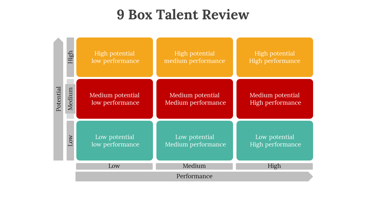 700718-9-box-talent-review-05
