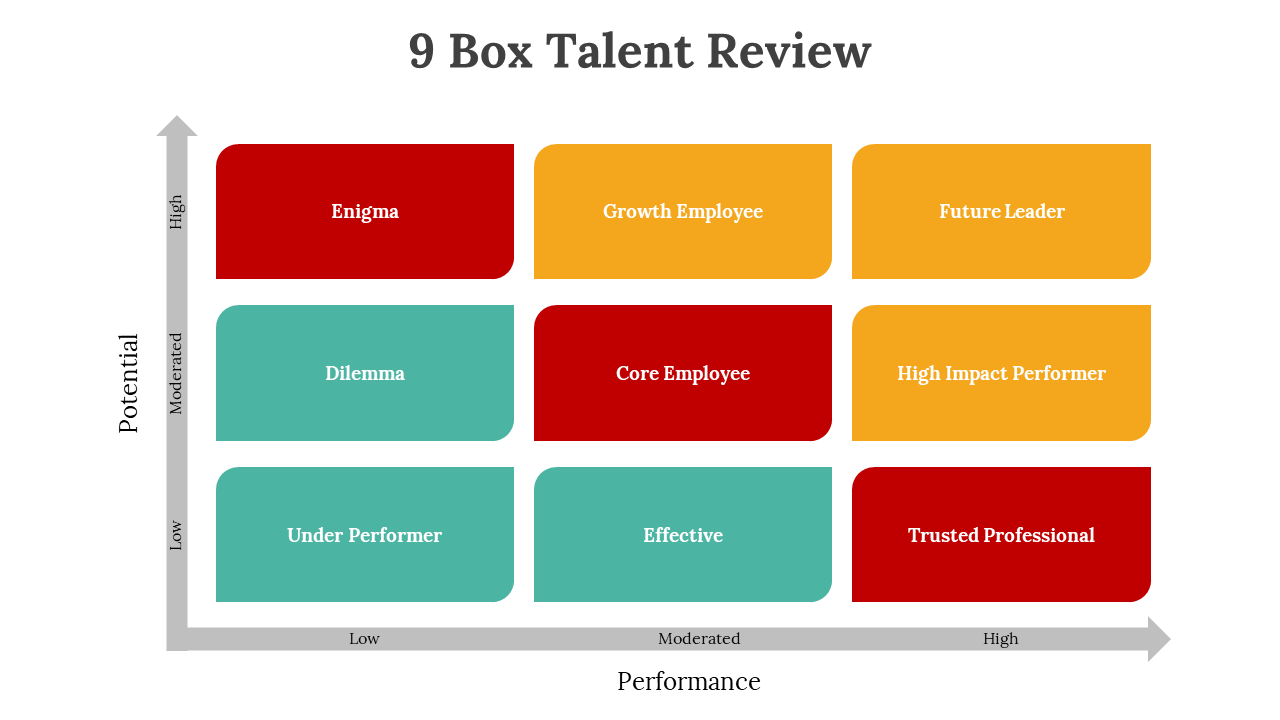 700718-9-box-talent-review-07
