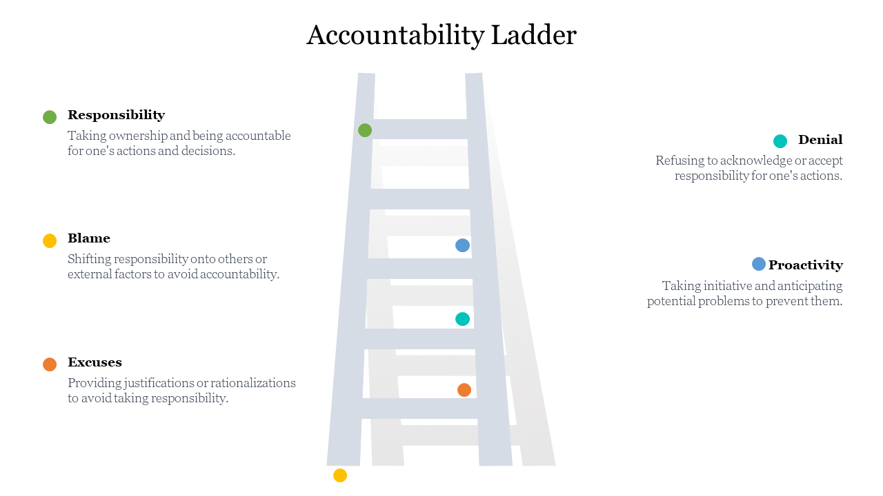 700783-accountability-ladder-03