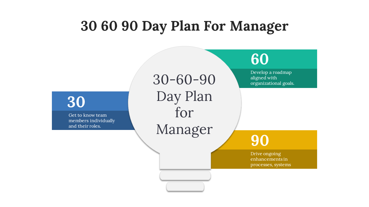 700792-30-60-90-day-plan-for-managers-07