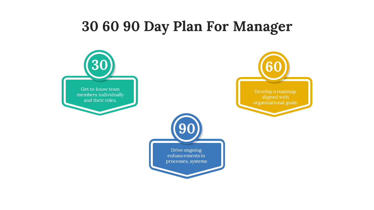 700792-30-60-90-day-plan-for-managers-09