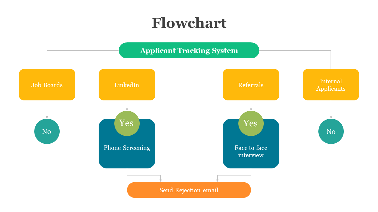 700822-google-slides-flowchart-template-08