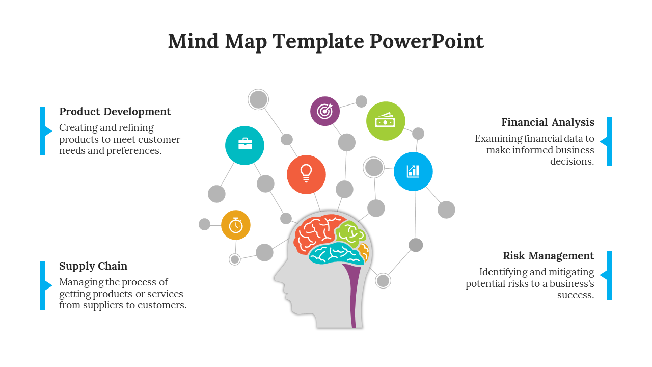Mind Map PowerPoint template with four sections showing interconnected color coded icons on a white backdrop.