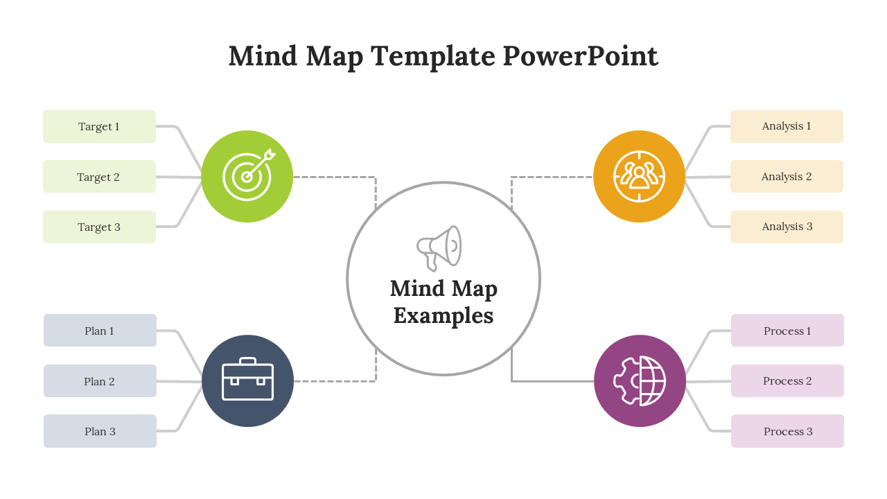 Mind map PowerPoint template with sections for targets, analysis, plans, and processes, each featuring colorful icons.