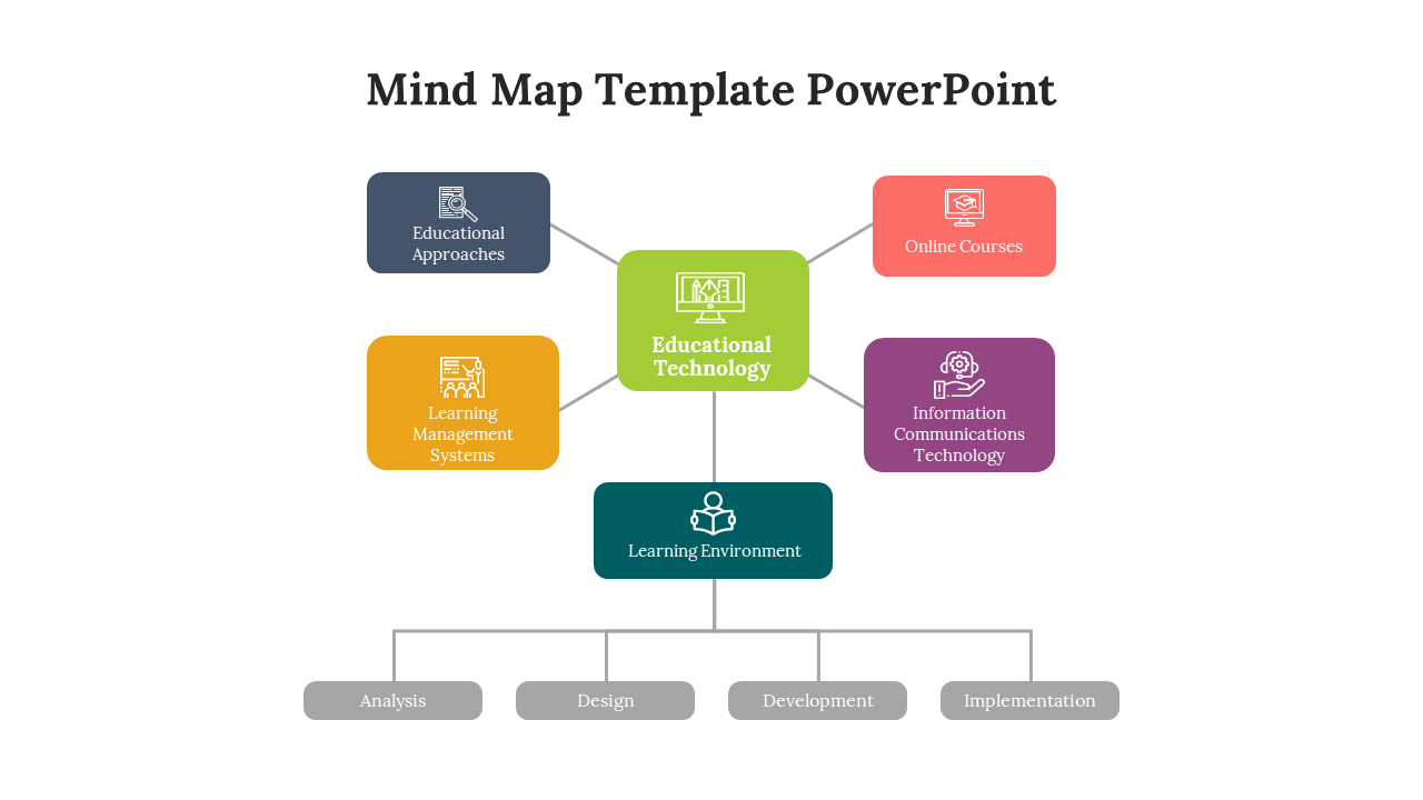 Mind map PowerPoint template with educational technology at the center, branching out many sections with color coded icons.