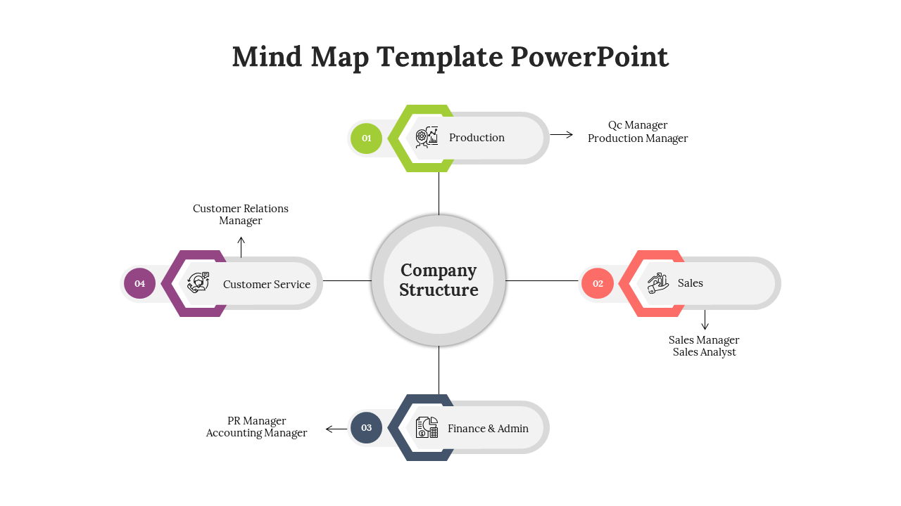 Mind map PowerPoint template illustrating company structure with connections and color coded hexagons on a white theme.