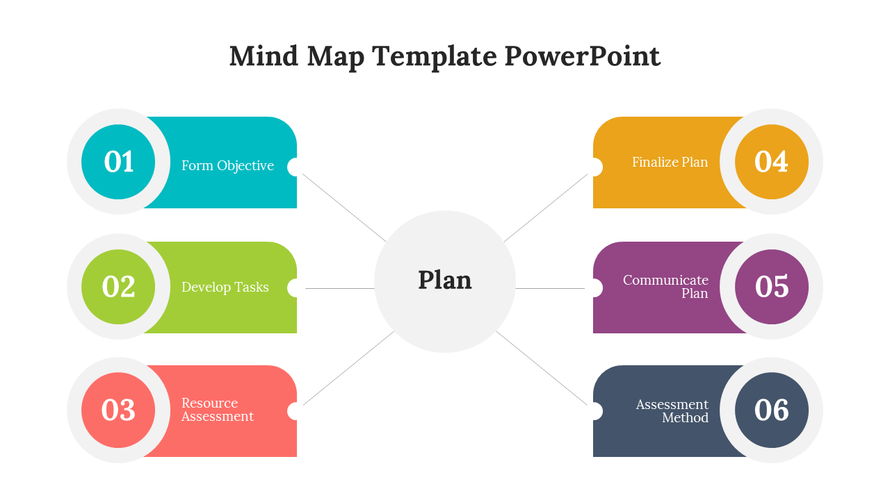Mind map PowerPoint template with steps for planning from form objective to assessment method with color coded boxes.