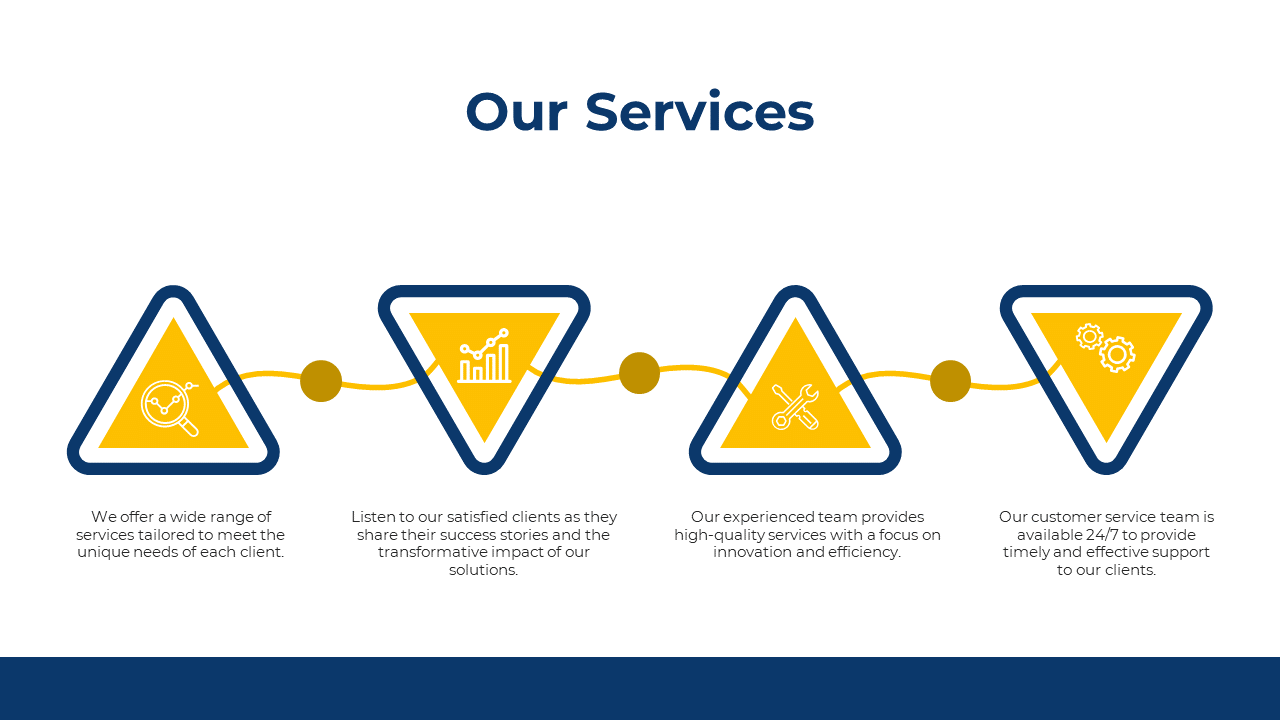 Four interconnected service yellow icons illustrate a process of offering tailored services with a triangle shape with text.