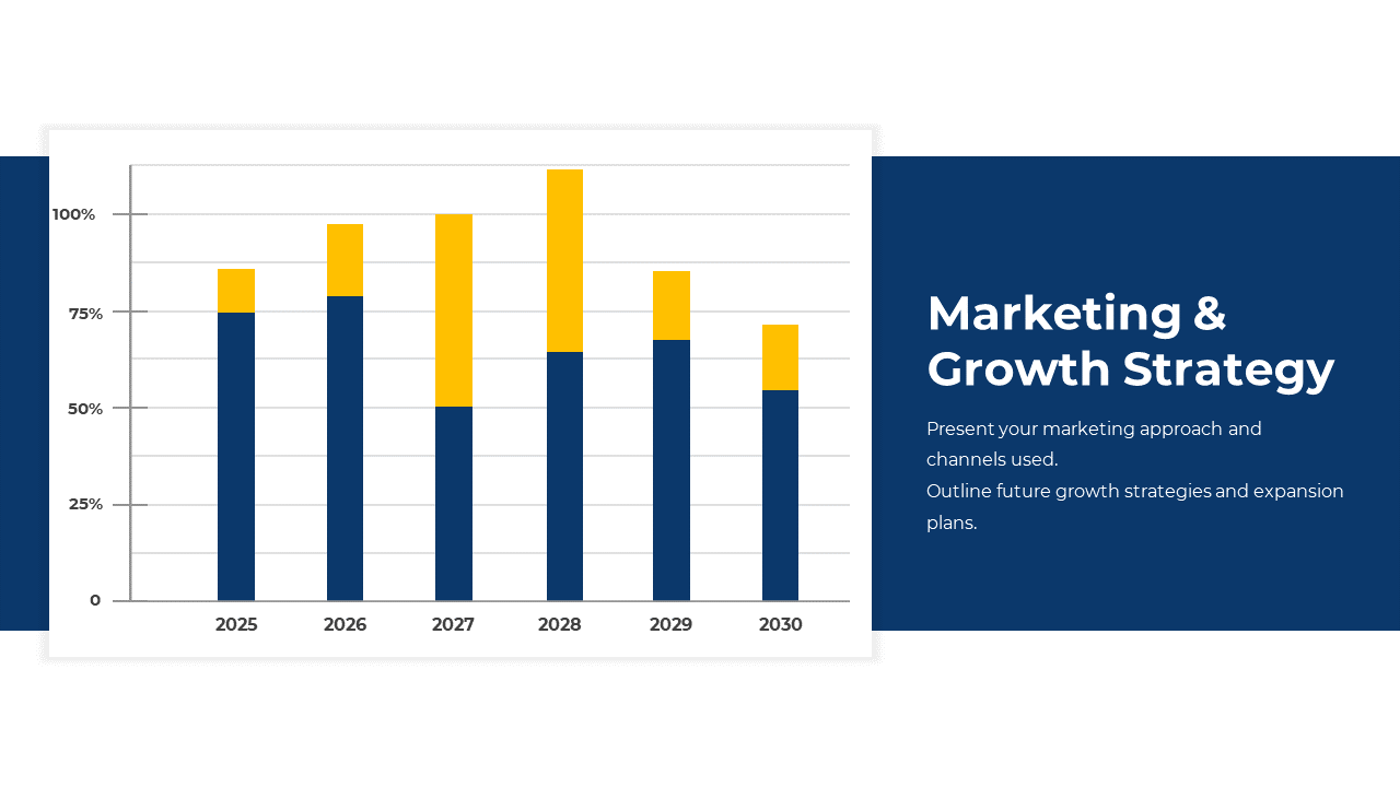 Bar chart showcasing marketing and growth strategy across various years, with data on a blue and yellow theme.