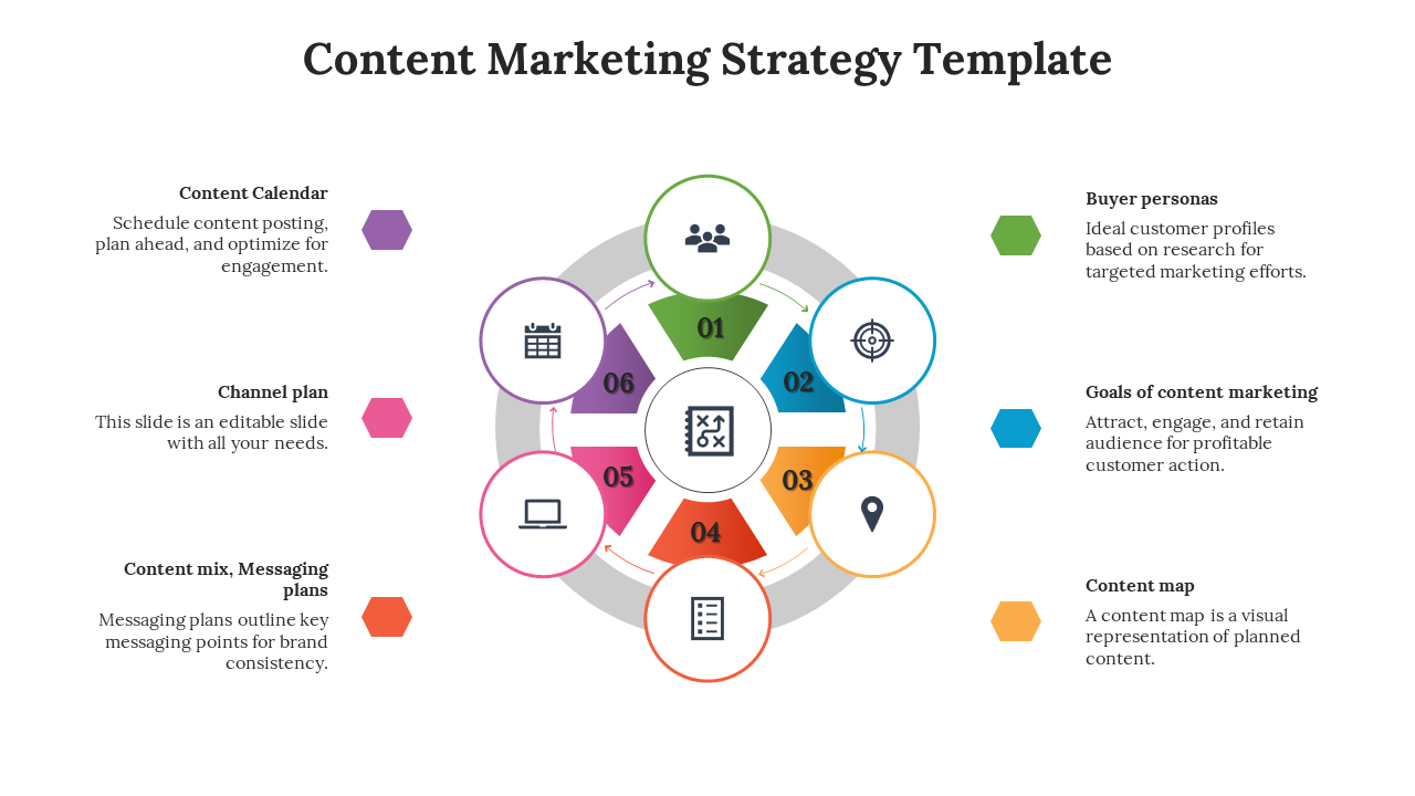 Content Marketing strategy template with six sections with color coded icons on a white backdrop with descriptions.