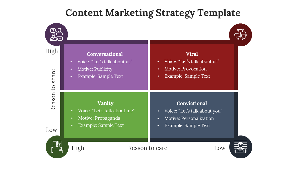 Content marketing strategy template showing a colorful four quadrant chart for different marketing voices with icons.
