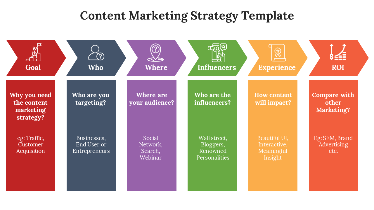 Content marketing strategy template highlighting six colorful sections with key details with icons on a white theme.