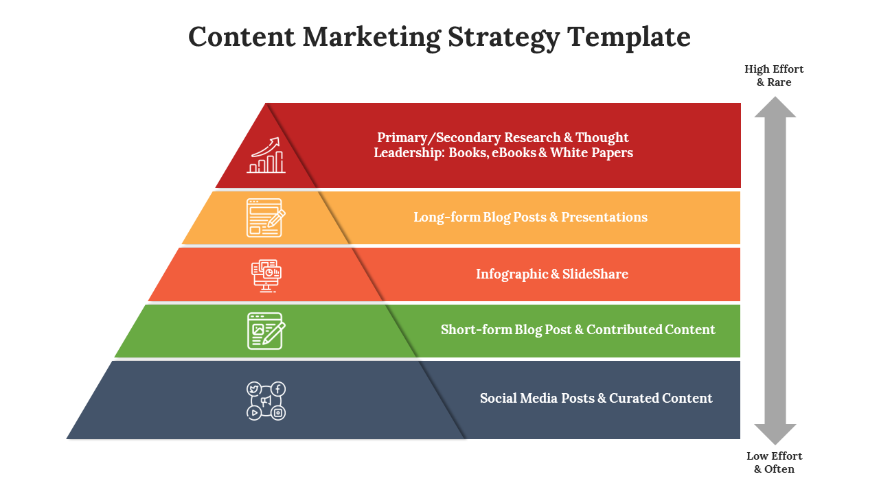 Content marketing strategy template in a colorful pyramid shape, showing different content types with icons on a white theme.