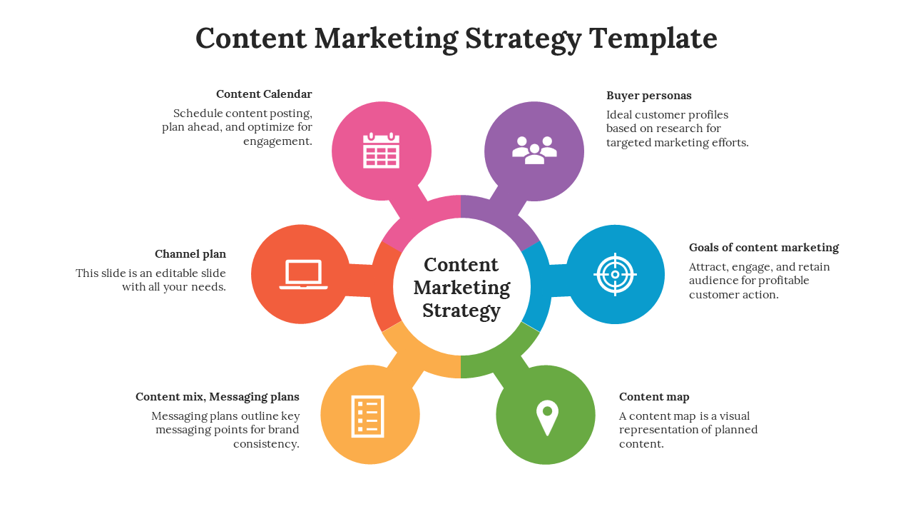 Content marketing strategy PPT template with six colorful segments with icons in a circular design with descriptions.