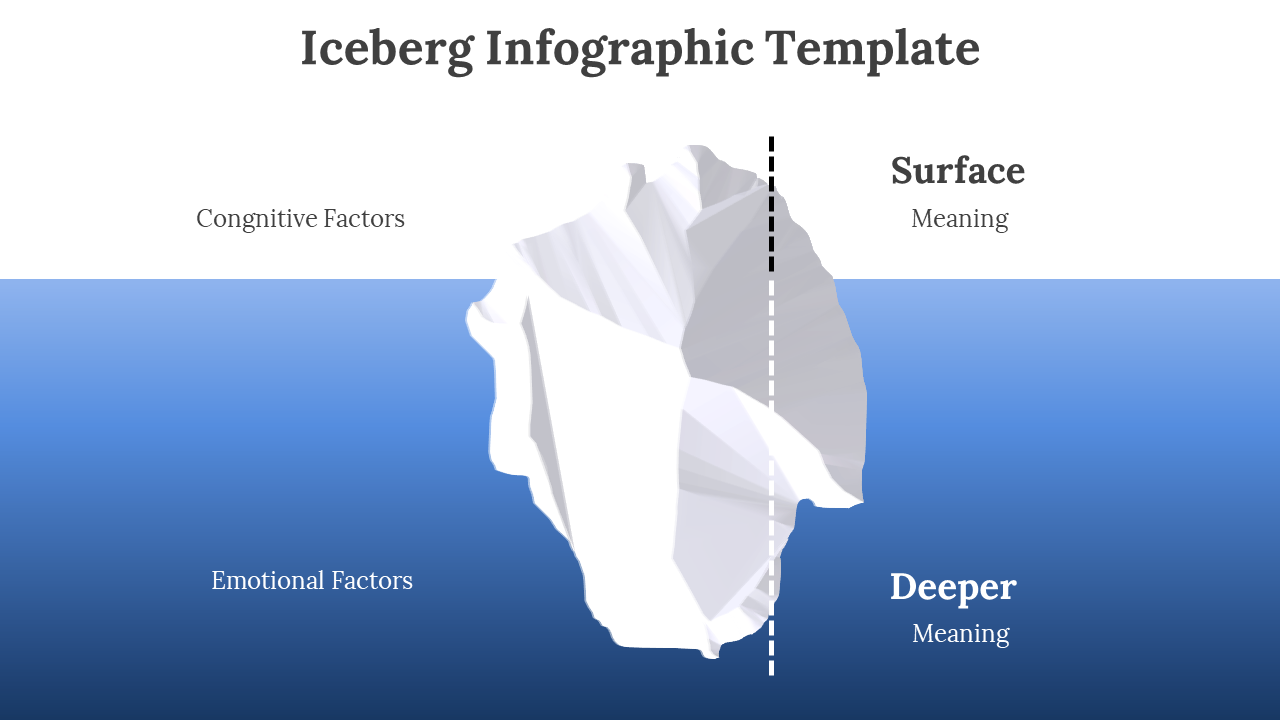 700990-iceberg-infographic-template-03