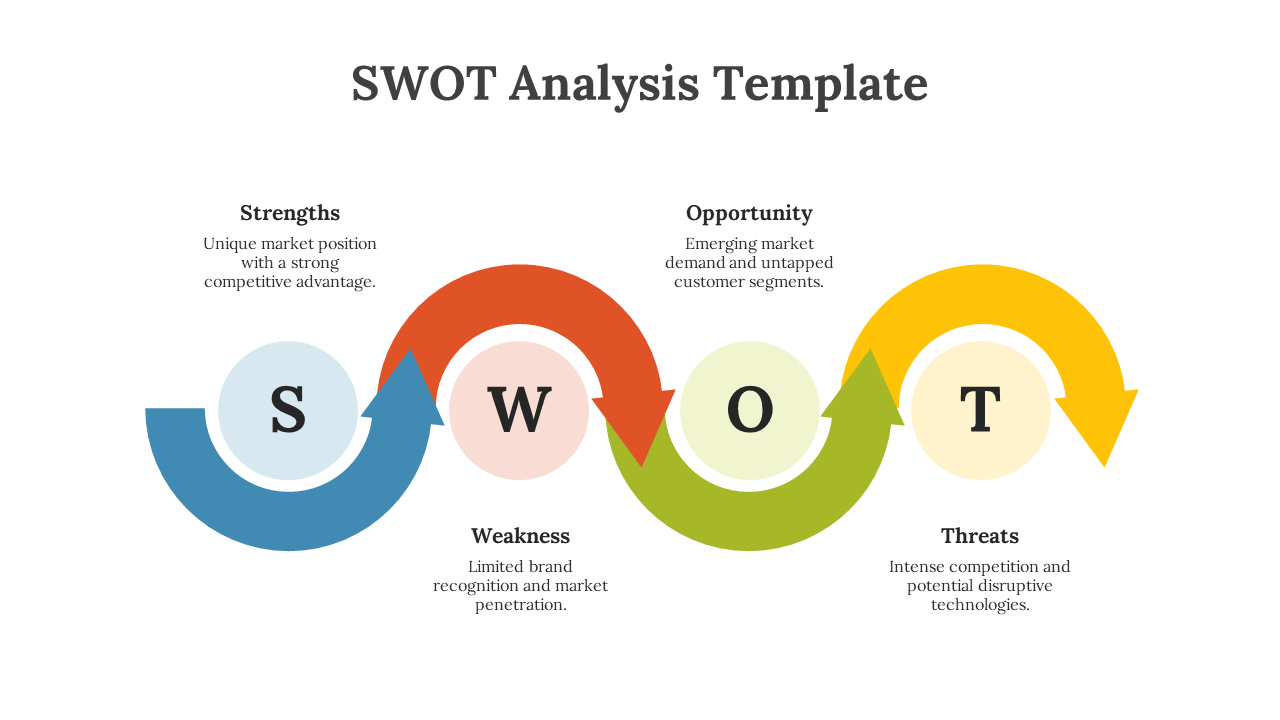 SWOT analysis template with colorful arrows indicating strengths, weaknesses, opportunities, and threats on a white theme.
