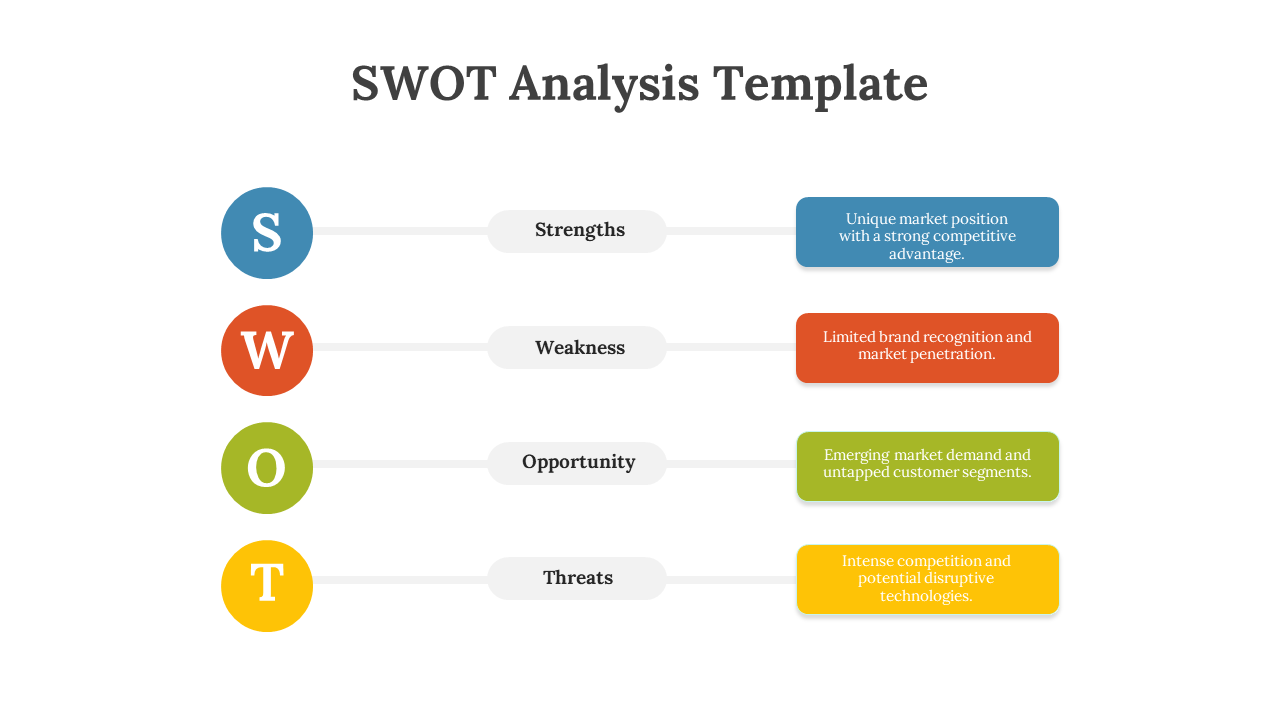 SWOT analysis template with colored circles representing strengths, weaknesses, opportunities, and threats with descriptions.