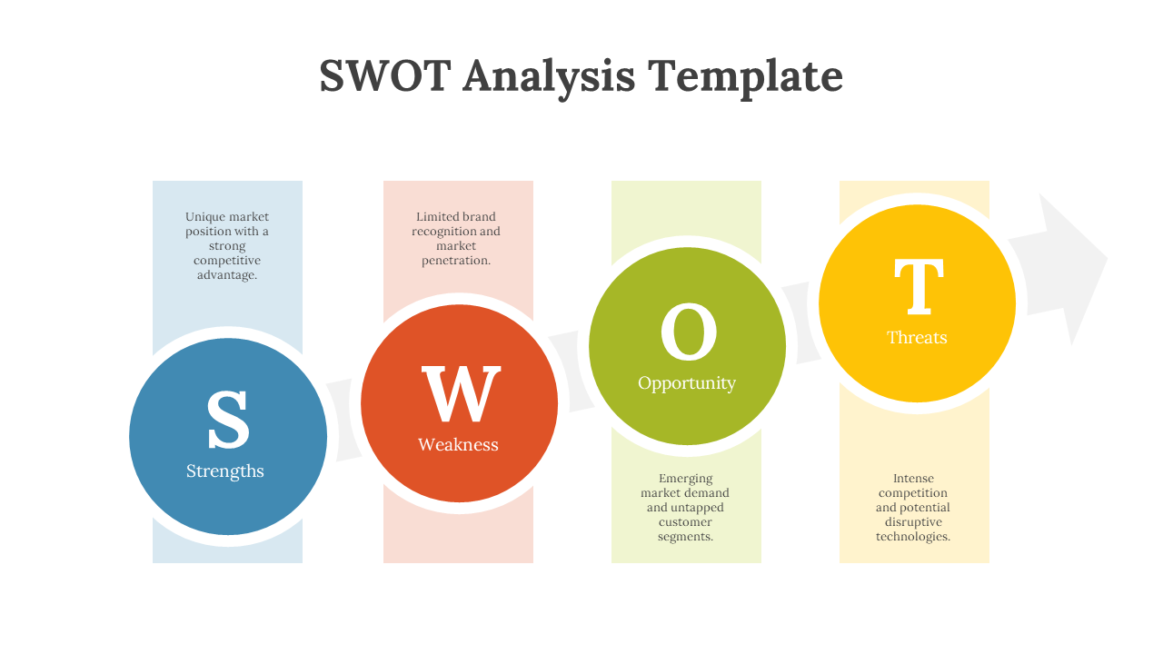 SWOT analysis template with four colored circles with descriptive text below each on a white backdrop.