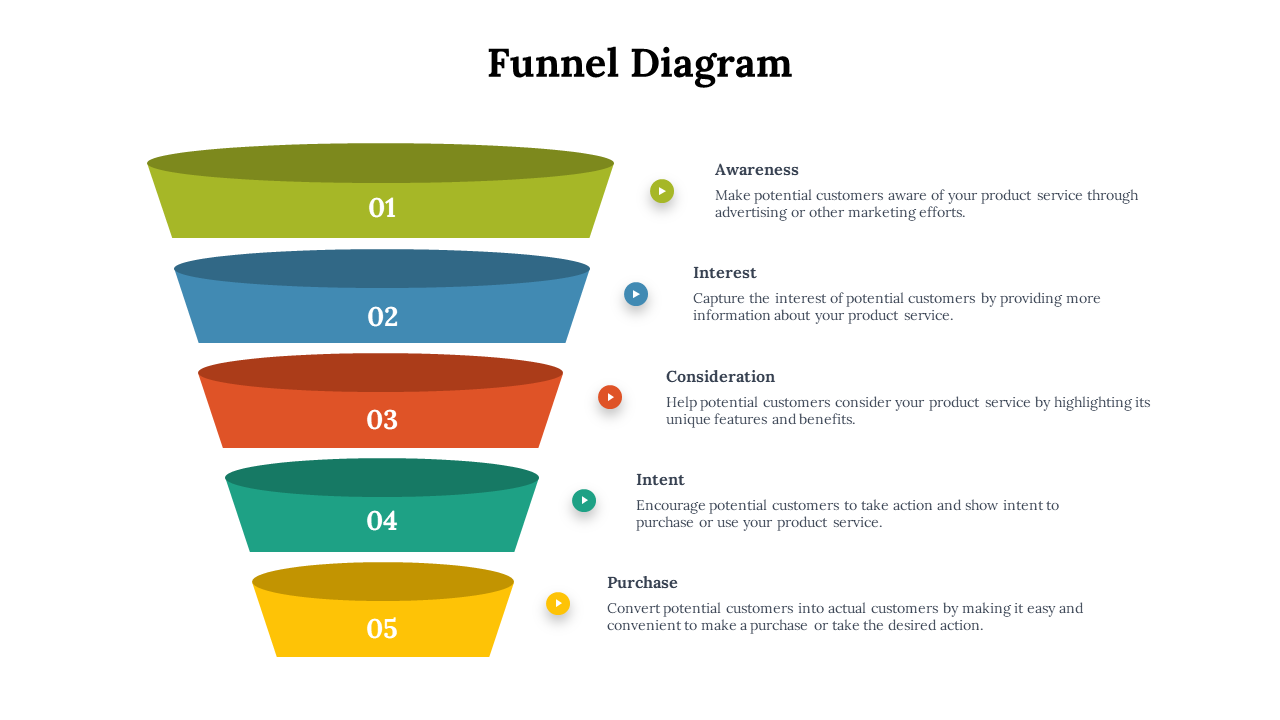 701009-funnel-diagram-google-slides-04