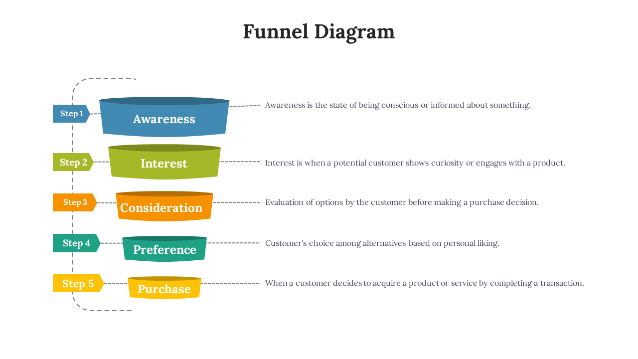 701009-funnel-diagram-google-slides-05