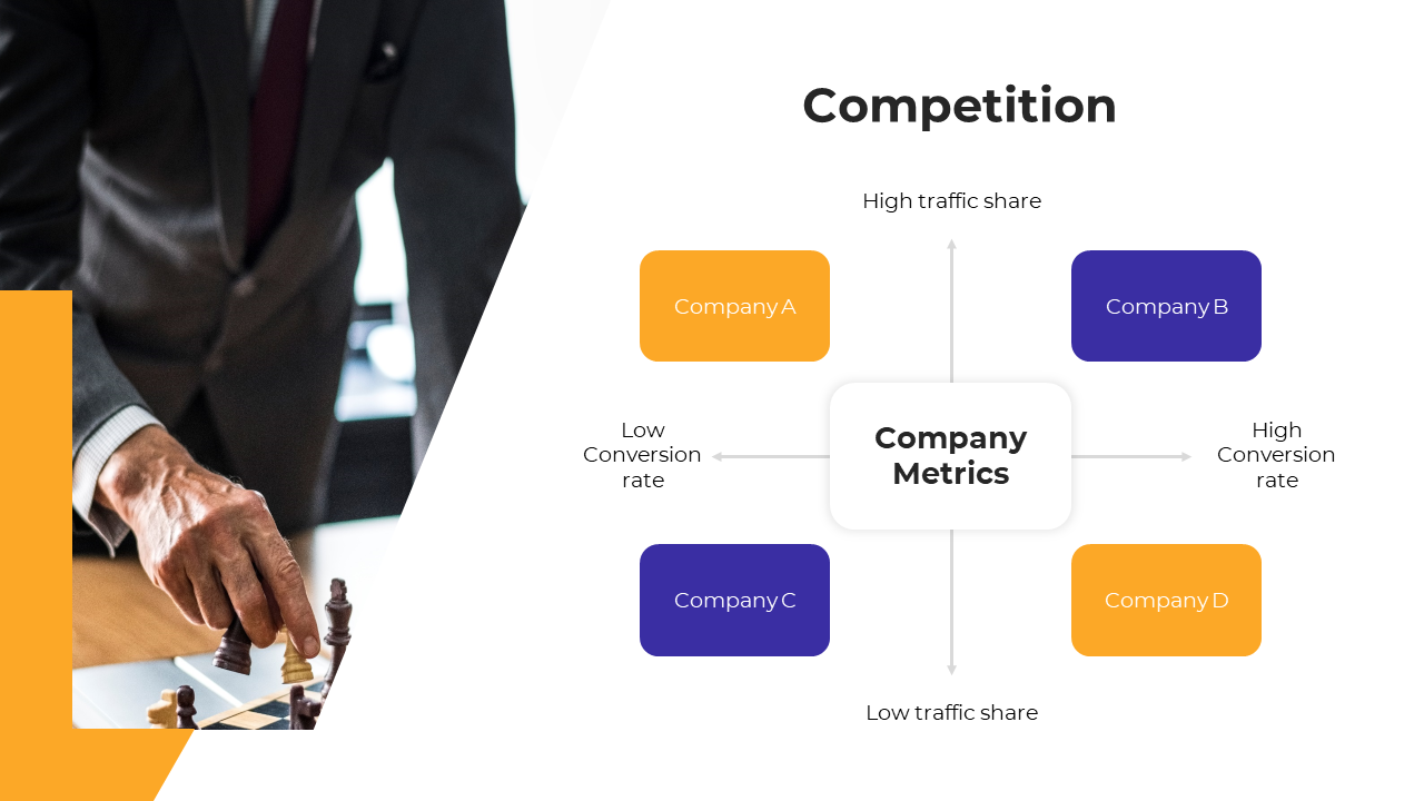 A competitive analysis slide with a chess metaphor, depicting company metrics on a yellow and white backdrop.