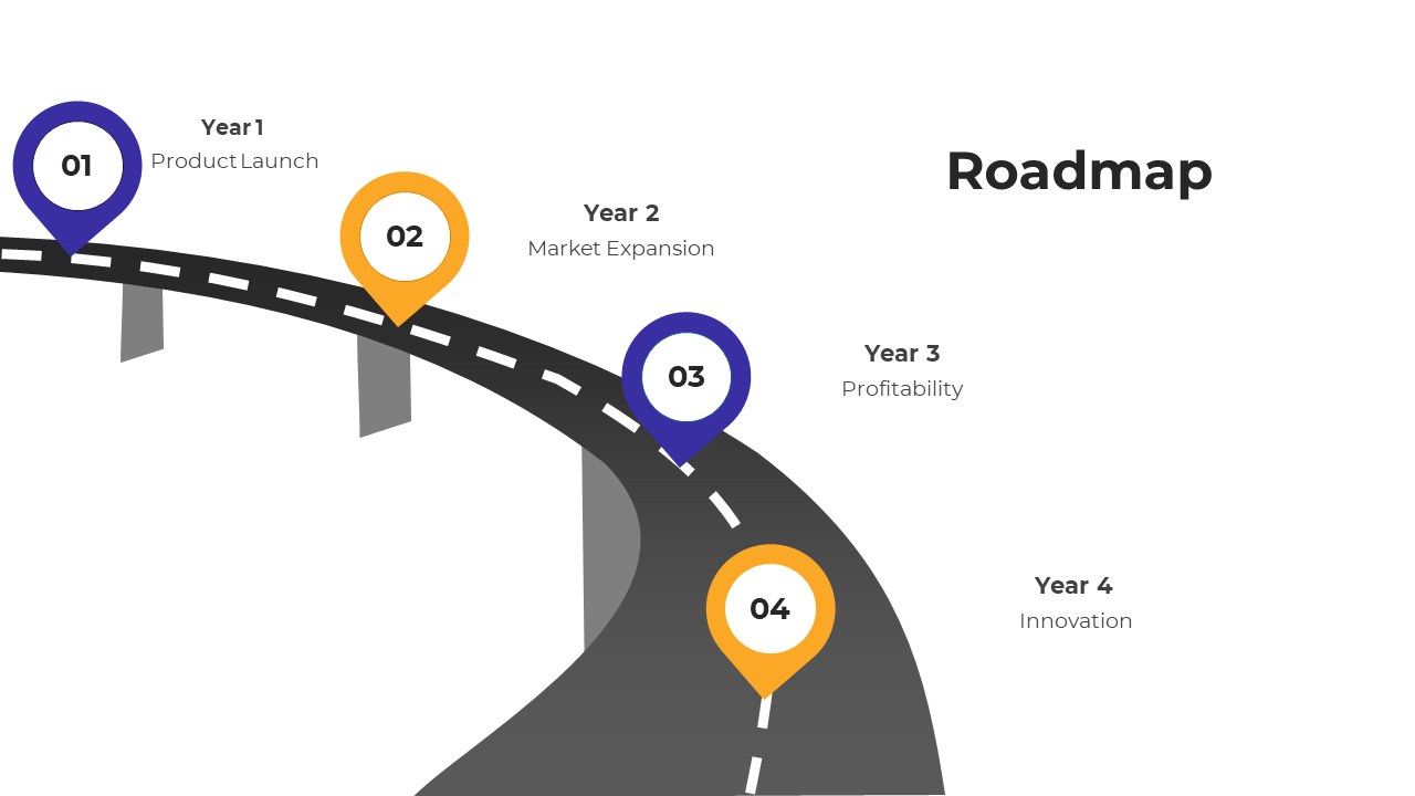 A roadmap illustrating four yellow and blue color key milestones over four years on a white backdrop.