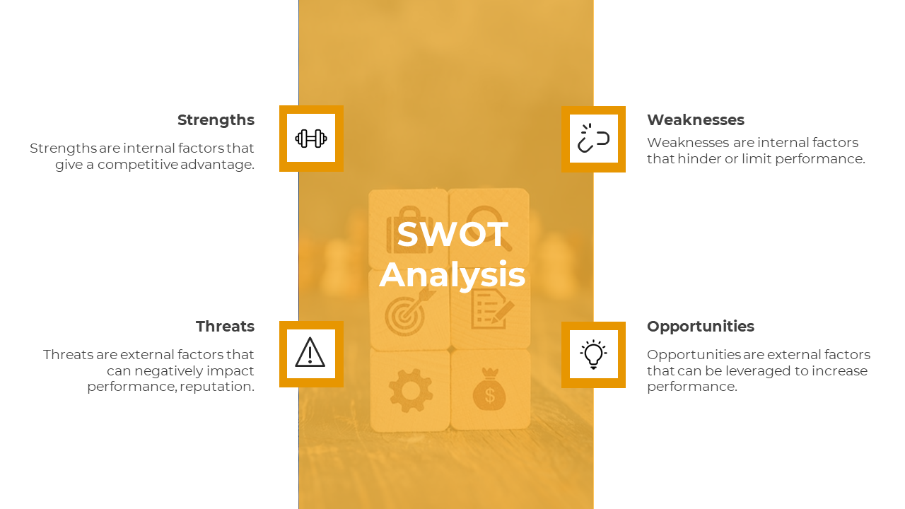 A SWOT analysis slide with yellow color coded icons along with their corresponding descriptions on a white theme.