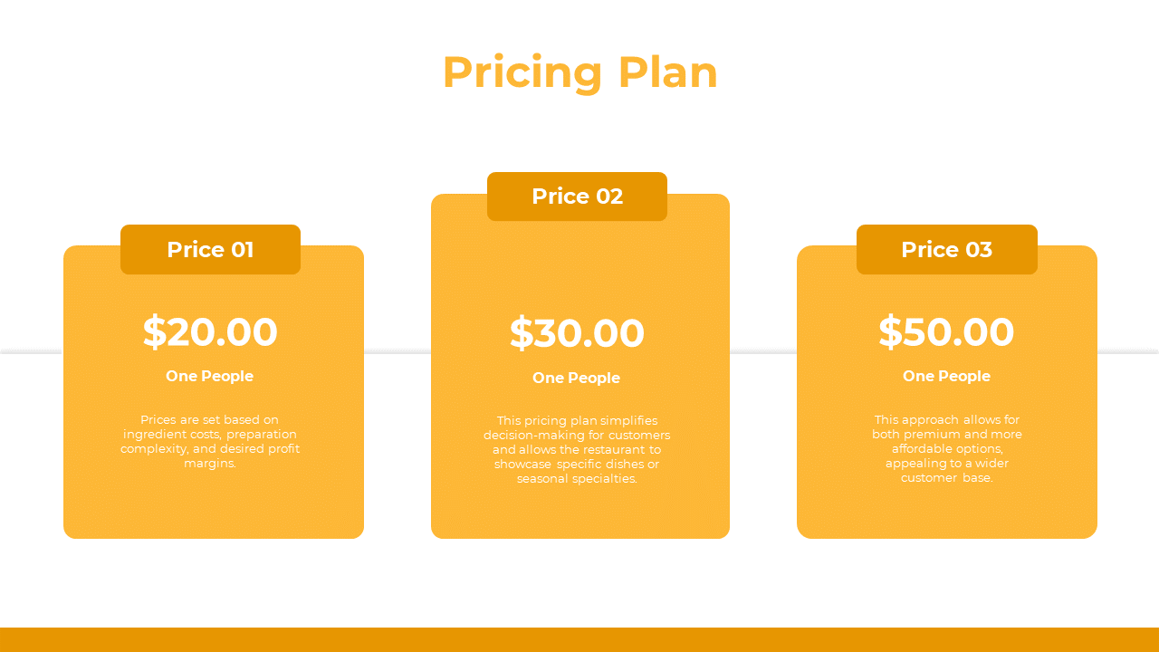 A yellow pricing plan slide displaying three options with different price points for one person, each with a description.