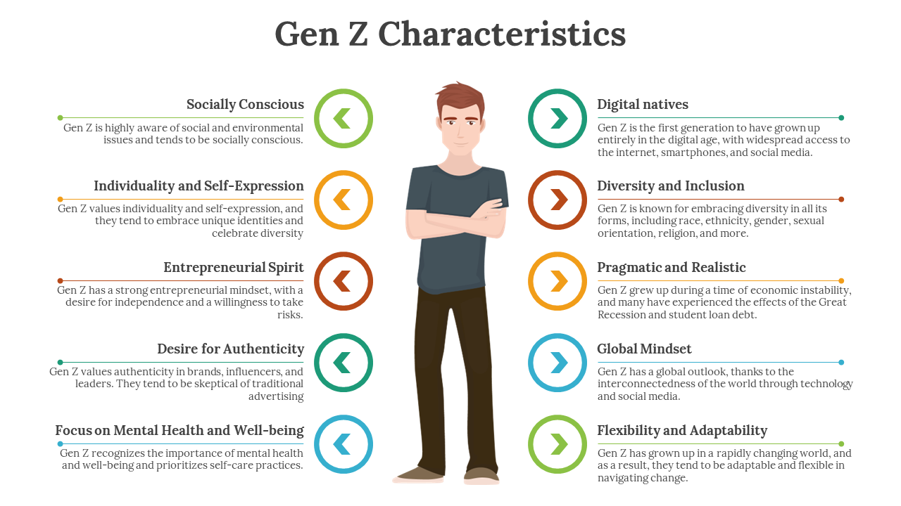701320-gen-z-characteristics-02
