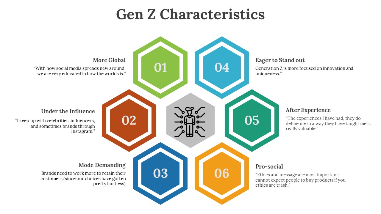 701320-gen-z-characteristics-07