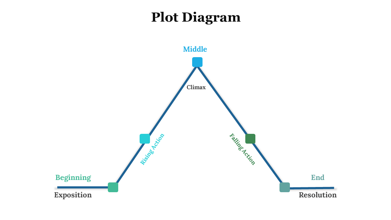85690-plot-diagram-template-03