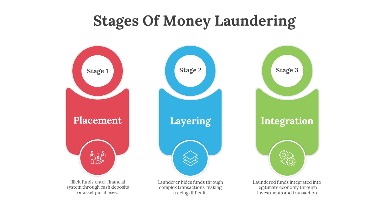 85722-stages-of-money-laundering-06