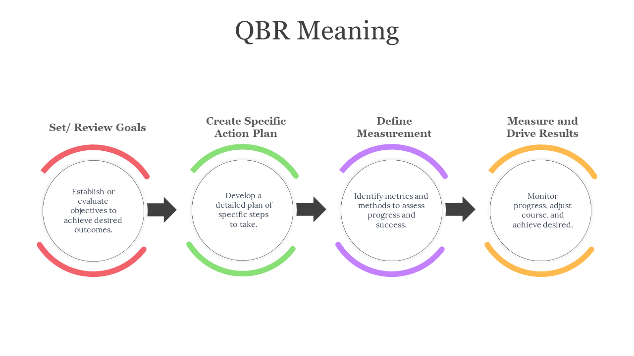 64986-qbr-meaning-02