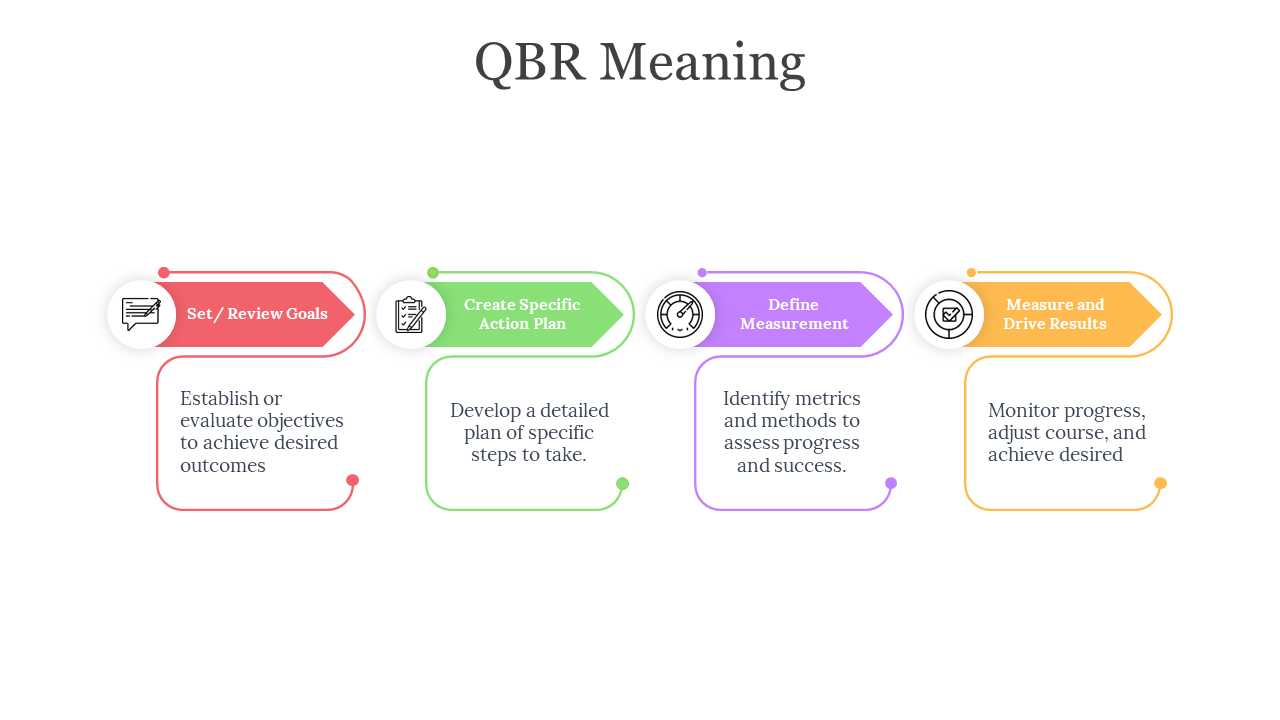 64986-qbr-meaning-05