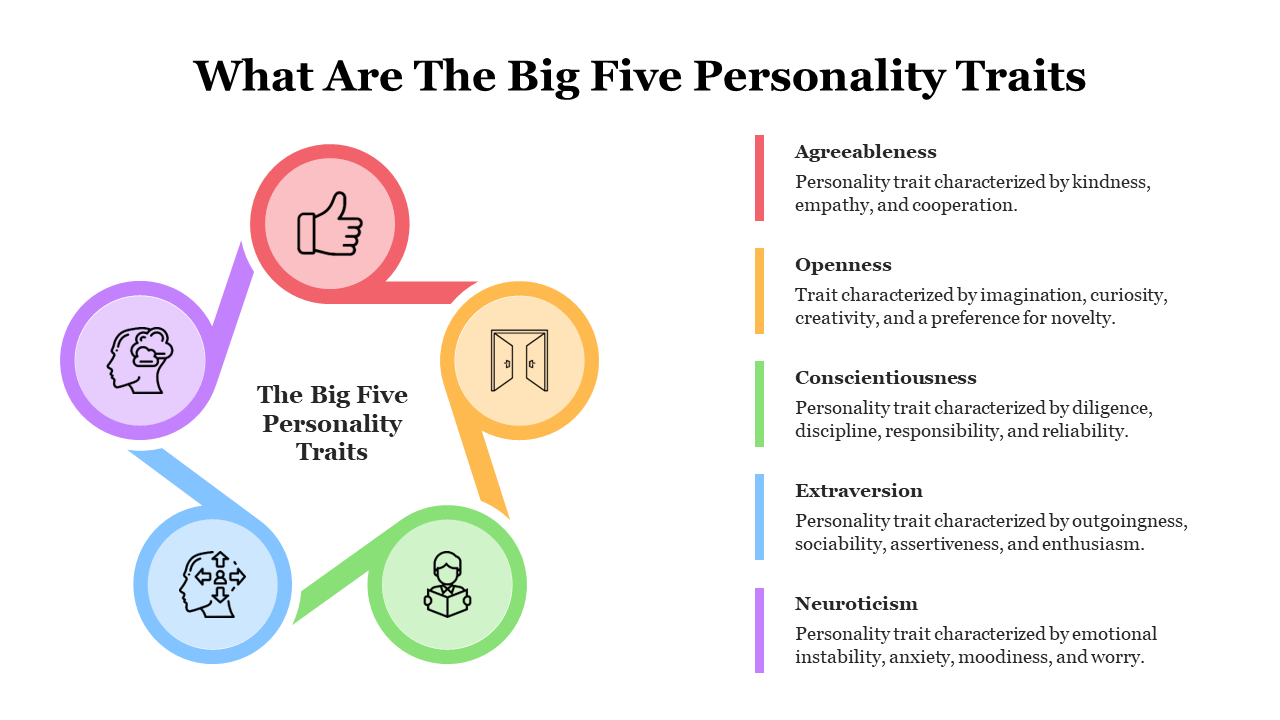 64990-what-are-the-big-five-personality-traits-05