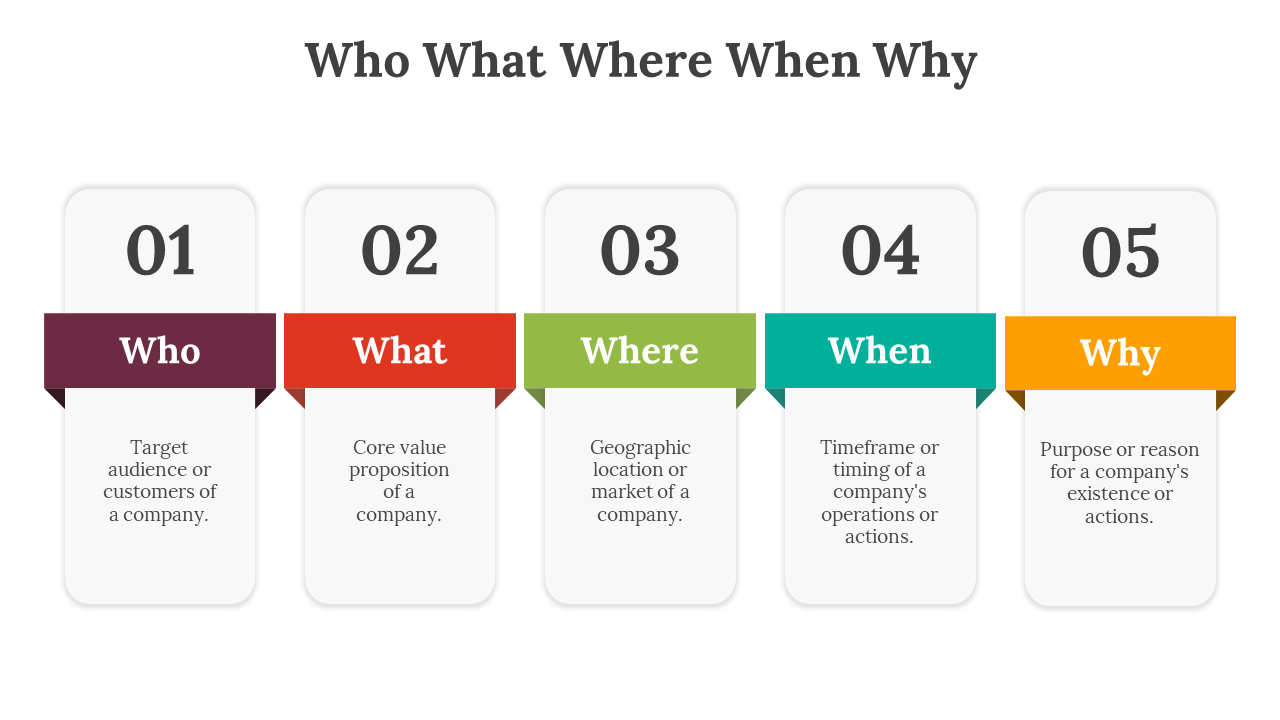 85760-who-what-where-when-why-06