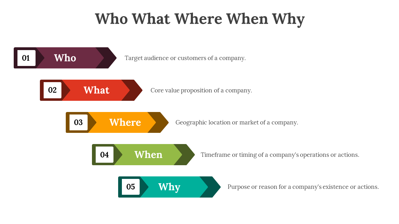85760-who-what-where-when-why-07