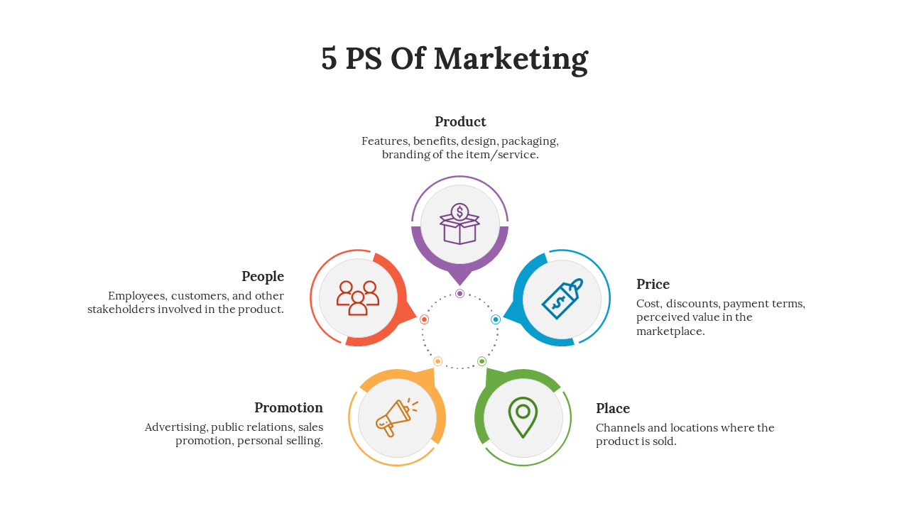 85761-5-ps-of-marketing-06