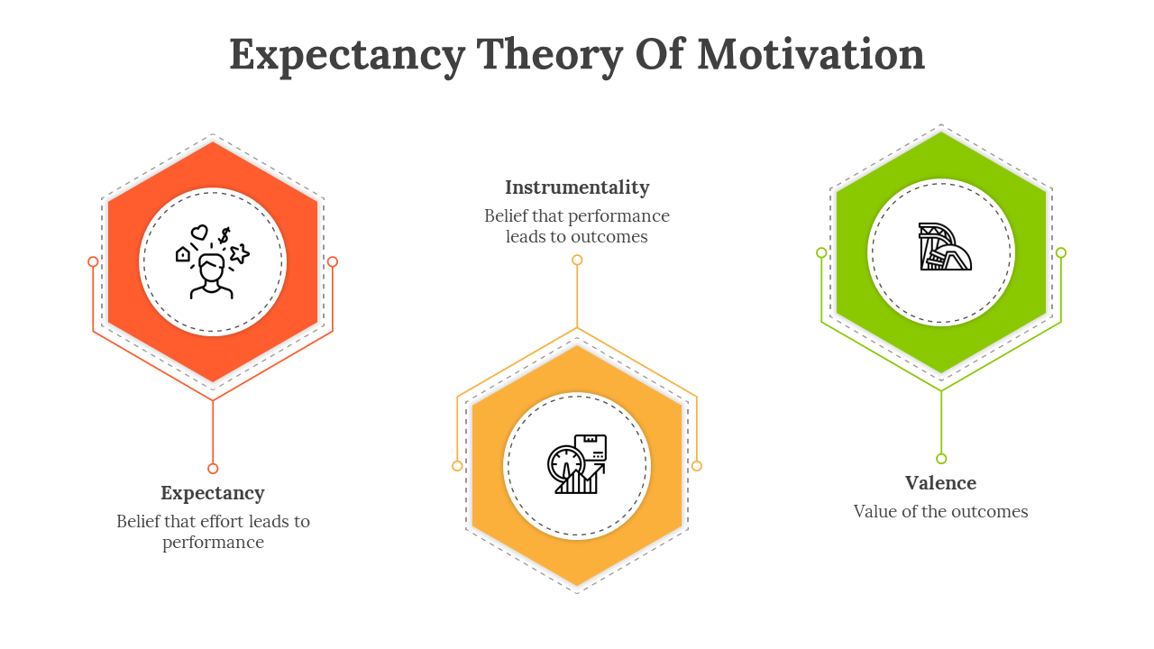 85795-expectancy-theory-of-motivation-03